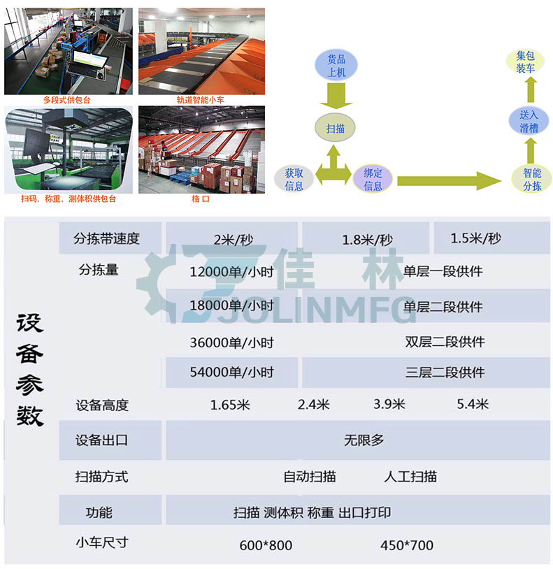 大連佳林設備製造有限公司